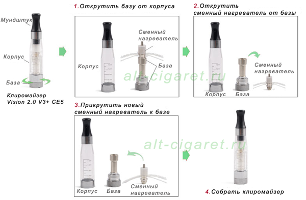 инструкция по замене нагревателя Vision 2.0 V3+ CE5