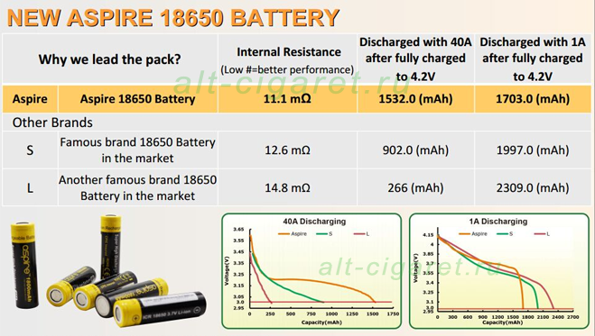 Aspire ICR 18650