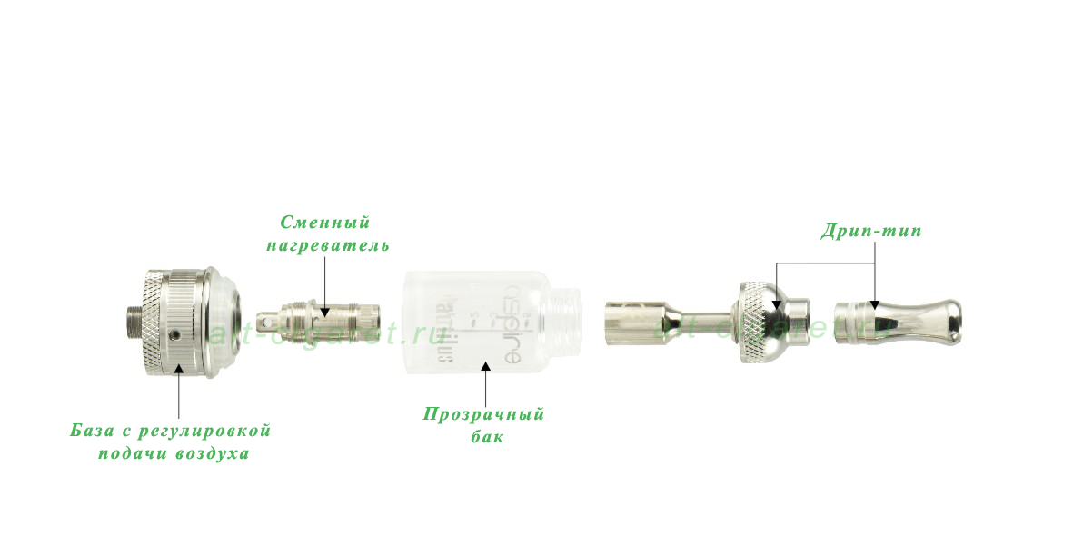 Клиромайзер Aspire Nautilus BCC Dual Coil
