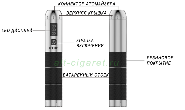 Батарейный мод E-Top IJOY starter kit