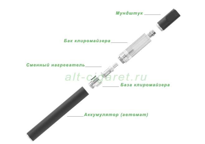 Электронная сигарета iSmoka iKit Mini