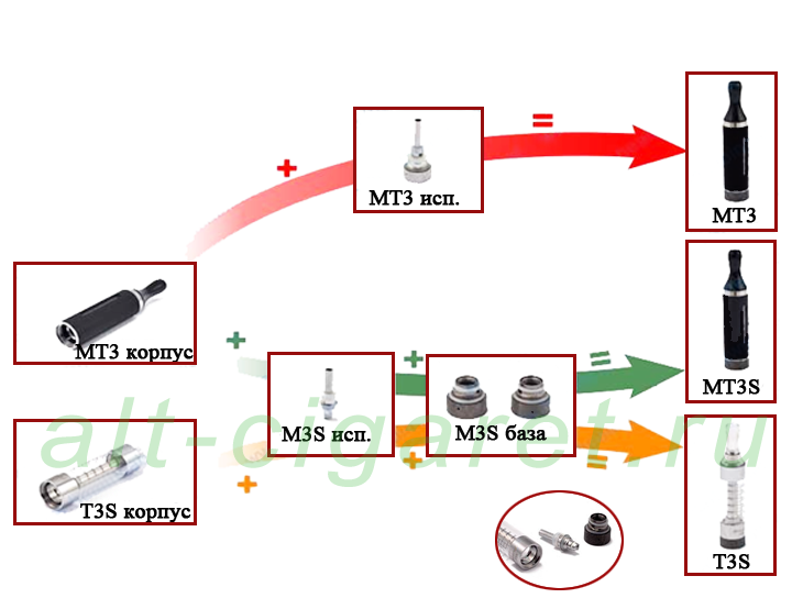 инструкция для адаптор t3s