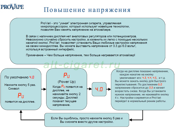 provari инструкция 1