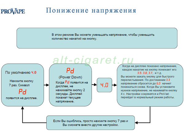 provari инструкция 2