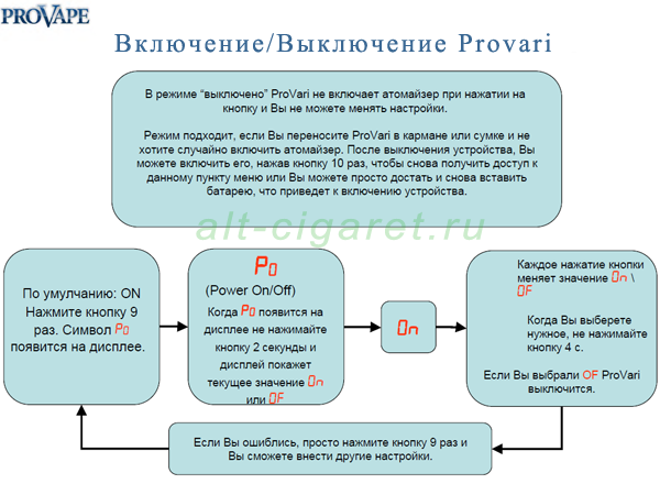 provari инструкция 3