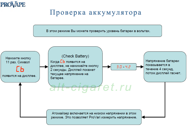 provari инструкция 4