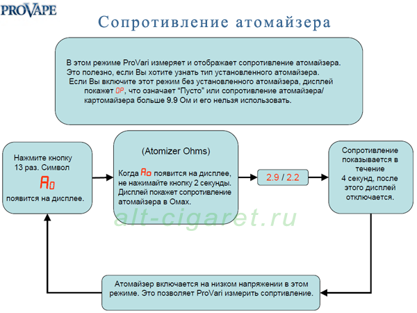 provari инструкция 5