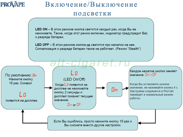provari инструкция 6